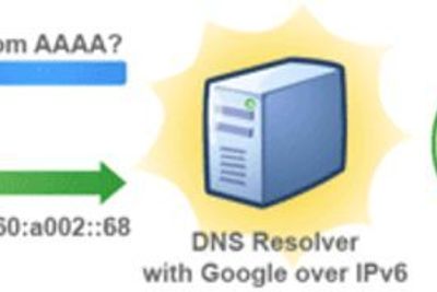 Google ruller nå ut IPv6-støtte for de fleste av tjenestene sine. Brukere må imidlertid befinne seg på et godkjent nettverk for å få tilgang. Den enkelte nettleverandør må selv søke Google om slik tilgang.