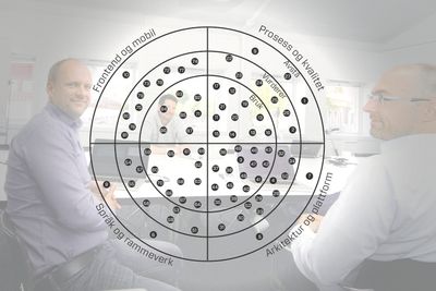 Teknologiradaren fra Bekk skal gi nødvendig input til å velge de rette verktøyene for snekre IT-løsninger som fungerer og gir nytteverdi.
Bak analysene står spesialistene Vegard Hartmann (t.v.), Ole-Martin Mørk og Kristoffer Dyrkorn.