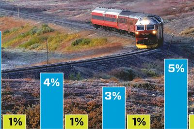 Simulas avlesing av den faktiske signalstyrken inne på togene viser at noen togsett er så skjermet at styrken på senderne i basestasjonene må økes opp til 100 ganger for å få samme signalstyrke som utendørs.