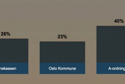 Ved hjelp av sms-avstemming ble A-ordningen kåret til landets beste digitaliseringsprosjekt med god margin foran de andre finalistene.