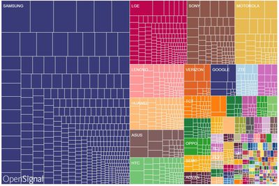 Dette er de dominerende merkene i Android-verdenen.