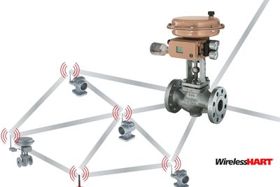 Samsons smarte ventilstillere kan kommunisere ventildata og diagnostikk over WirelessHart.