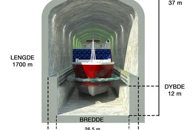 Stor nok: Skipstunnelen vil kunne ta 82-83 % av trafikken som i dag går rundt Stad. Større skip vil som regel seile ytre led der bølger og grunner ikke er noe problem. 