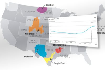 Skiferoljeproduksjonen fra de største feltene i USA har sørget for at landets totale oljeproduksjon har gått i taket. Nå spår energibyrået EIA at landet skal produsere drøye 9,5 millioner fat hver dag i 2016, som i så fall vil bli den nest høyeste produksjonsraten i landet siden 1970.