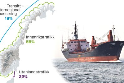 Fordelingen av utslipp fra skip i norske farvann, fordelt på innenriks, utenriks og transitt. 