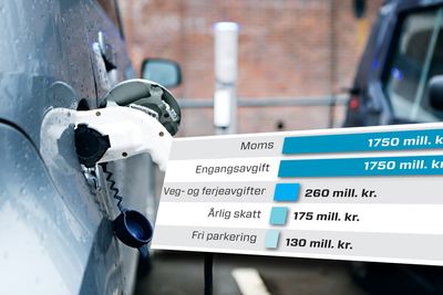  Elbilpolitikken i Norge koster, men sørger for at stadig flere elbiler kommer på veiene.