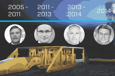  Siden oppstarten i 2005 har Noreco hatt fire administrerende direktører. Fra venstre: Scott Kerr, Einar Gjelsvik, Svein Arild Killingland og Tommy Sundt. 
Foto: Noreco, Dong Energy og Teknisk Ukeblad (montasje)