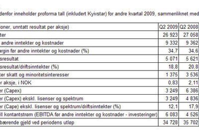 Nøkkeltall for Telenor i andre kvartal 2009
