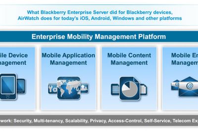 Slik presenterer AirWatch seg. Merk at «andre plattformer» også tar sikte på å omfatte pc-systemer fra Apple og Microsoft.