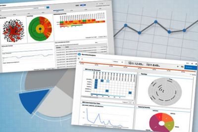 Skjermbilder fra Haven, brukt i løpende drift av IT-systemer.