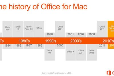 Slik oppsummerer Microsoft historien til Office på Mac.