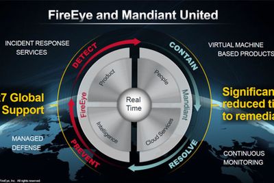 Slik framstilles produktene og tjenestene til sammenslåingen av FireEye og Mandiant.