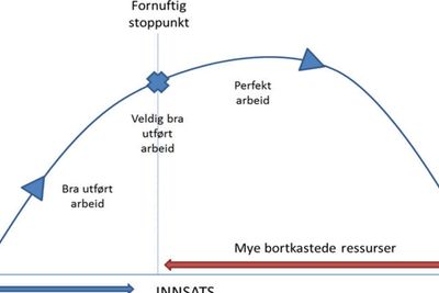 Det kommer et punkt hvor det ikke lønner seg å teste mer, mener Christian Aamodt.