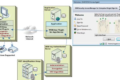 To BIO-key-produkter: WEB-key og fingeravtrykksløsning for IBMs ESSO (enterprise single sign on).