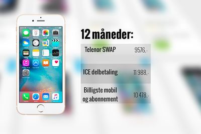 Forbrukerombudet kritiserer markedsføringen av Telenors Swap-avtale.