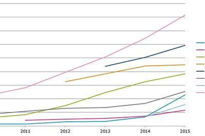 Bredbåndsabonnement på over 100 Mbit/s per innbygger.