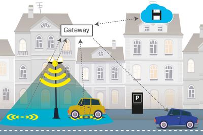 Oslo smart city: Fra sensorer på kommunale parkeringsplasser kan Oslo kommune samle store datamengder som kan brukes til å styre trafikken på en mer effektiv måte. (Fra arkiv)