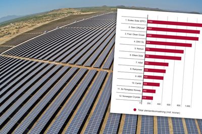 Denne solparken i Honduras har vært med på å løfte norske Scatec Solar opp på listen over Norges største fornybarleverandører.