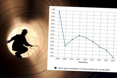 Utviklingen i årlig lønnsvekst for Tekna-medlemmer i privat sektor.