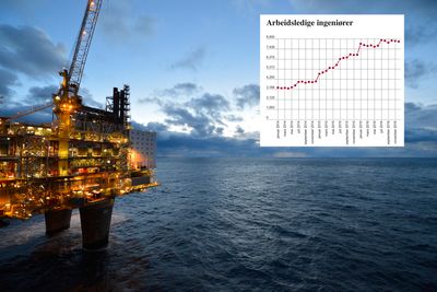 Oljenedturen gir fortsatt stort utslag for arbeidsledigheten blant ingeniører. Ingeniørene topper listen over hvilke yrkesgrupper som har hatt størst økning i arbeidsledigheten siden desember 2015.