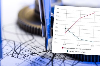 For to år siden var manglende evne til å konkurrere på lønn største årsak til at arbeidsgivere hadde vanskeligheter med å få tak i kvalifiserte ingeniører.