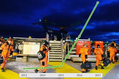 Ingeniører tilknyttet oljebransjen har sørget for en eksplosiv vekst i tegning av inntektsforsikringer. På to år tidoblet antallet tegninger seg.