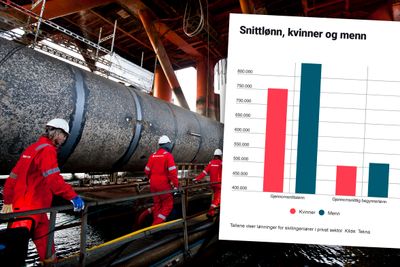 Kvinnelige sivilingeniører tjener i snitt 91.307 kroner mindre enn menn.