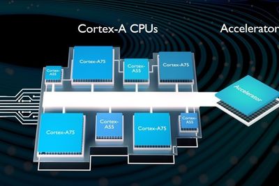 De nye CPU-ene og GPU-ene er optimalisert for å øke ytelsen på kunstig intelligens og maskinlæring.