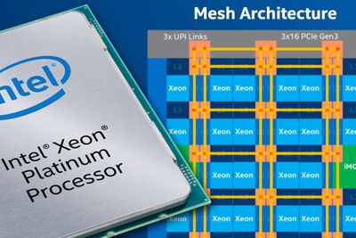 Intel Xeon Scalable benytter en ny mesh-arkitektur.