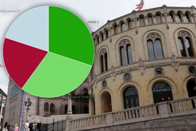 Sundvolden-erklæringen inneholder totalt 10 løfter som nevner teknologi. Slik har det gått med de.