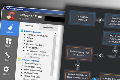 CCleaner ble distribuert med skadevare, fra Avasts egne servere.