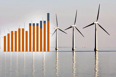 Statistikken for nye vindkraftutbygginger ses over vindparken ved Samsø i Danmark. Følger grafene den samme linjen som turbinene videre i 2018?