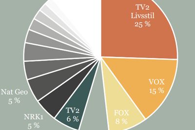 Canal digital vet hva du ser på TV. Og oversikten lagres.