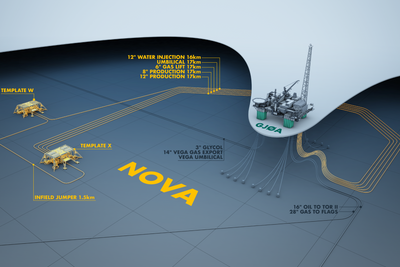 Wintershall investerer 9,9 milliarder kroner i Nova-feltet i Nordsjøen. Utbyggingsplanen ble levert til myndighetene onsdag.