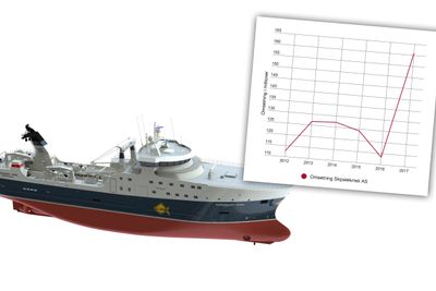 Selv om inntektene for bransjen har rast samlet sett de siste årene, så hadde Skipsteknisk i Ålesund rekordomsetning i 2017. Trålere med ST-118L ATF design har vært med å dra lasset.