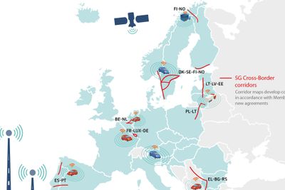 Løsrevne 5G-korridorer skal sette fart i 5G-satsingen i Europa. Og en dag blir kanskje alle veistrekningene koblet sammen.