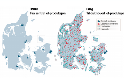 Danmark har snudd energisystemet sitt fullstendig på hodet de siste tiårene. Fra noen få store kullkraftverk, til tusenvis av små vindkraftprodusenter. Og danskene har håndtert dette bra, faktisk best i verden, ifølge IEA.