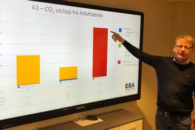 Bruk av fyringsolje på asfaltfabrikkene er en versting miljømessig. Her viser Geir Lange forholkdet i CO2-utslipp mellom fyringsolje (rød søyle) og naturgass/LNG (gult.