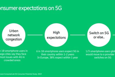 Forventningene til 5G er pisket såpass opp de siste årene at smartmobilbrukere forventer at de snart får se 5G-symbolet på skjermen sin.