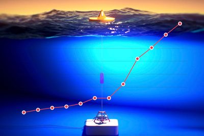 Kurven viser innskutt egenkapital i Ocean Energy siden selskapet startet i 2007.