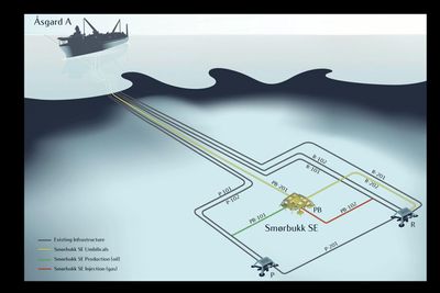 Smørbukk Sør er knyttet opp til produksjonsskipet på Åsgard A.