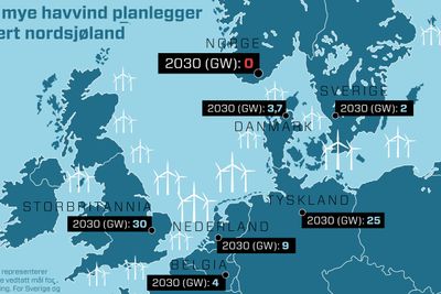 Landene rundt Nordsjøen har store planer om å bygge ut havvind – og EU trenger langt mer fornybar energi i årene som kommer.
