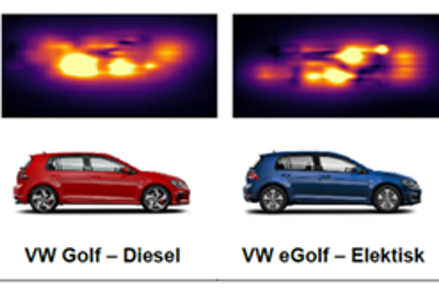 Illustrasjonen viser hvordan ulike bilmodeller med ulike drivlinjer kan fremstå på sensorbildet.