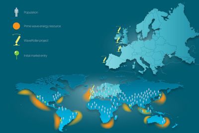 Mange tettbefolkede områder har gode bølgekraftressurser. Nå skal Sintef forske på hvordan man best kan få denne energien til land.