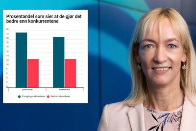 Anne Sofie Risåsen i IBM mener undersøkelsen bekrefter at det lønner seg med flere kvinner i ledelsen.mener undersøkelsen bekrefter at det lønner seg med flere kvinner i ledelsen.