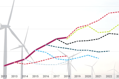 Fornybare energikilder har vokst mye raskere enn hva IEA har anslått, viser gjennomgangen TU har gjort. De stiplede linjene viser anslagene som er fremmet på ulike tidspunkt. Den heltrukne linja er hvor mye solenergi som faktisk har vært tilgjengelig.