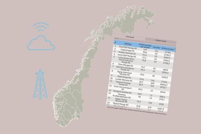 Søk i vår topp-liste over Norges største teknologiselskaper.