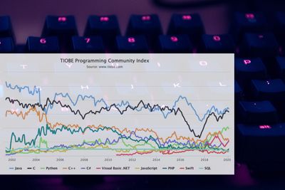 Programmeringsspråket C har gått kraftig frem. Tiobe mener det har å gjøre med fremveksten til IoT-enheter.