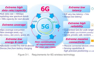 Her er ytelsene NTT Docomo tenker seg at 6G skal levere i 2030. Noen av dem vil etter det vi forstår komme i evolusjonen av 5G.