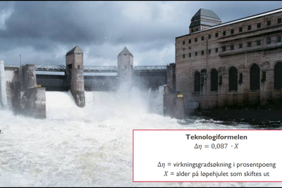 «Teknologiformelen» anslår hvor mye virkningsgraden øker på grunn av bedre teknologi. Bildet er fra Solbergfoss i Askim, der E-CO bytter ut 12 av 13 løpehjul. Det vil øke årsproduksjonen med rundt 27 GWh, eller cirka 2,7 prosent. Oppgraderingen startet i 2011 og skal etter planen være ferdig i år. Turbinene ble opprinnelig bygget mellom 1924 og 1959. Foto: E-CO